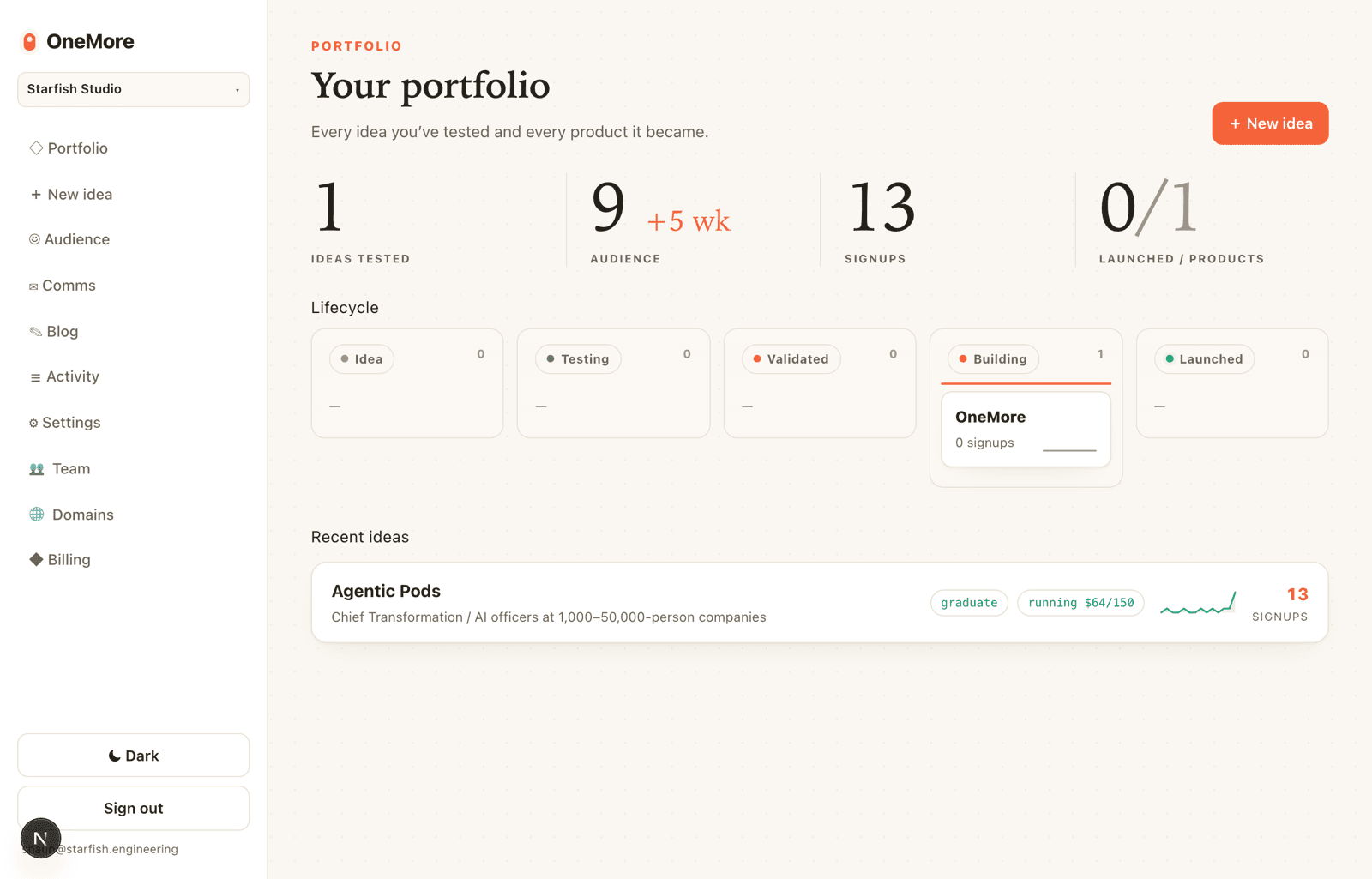The portfolio board: products moving through idea, testing, validated, building and launched — with live experiment meters.